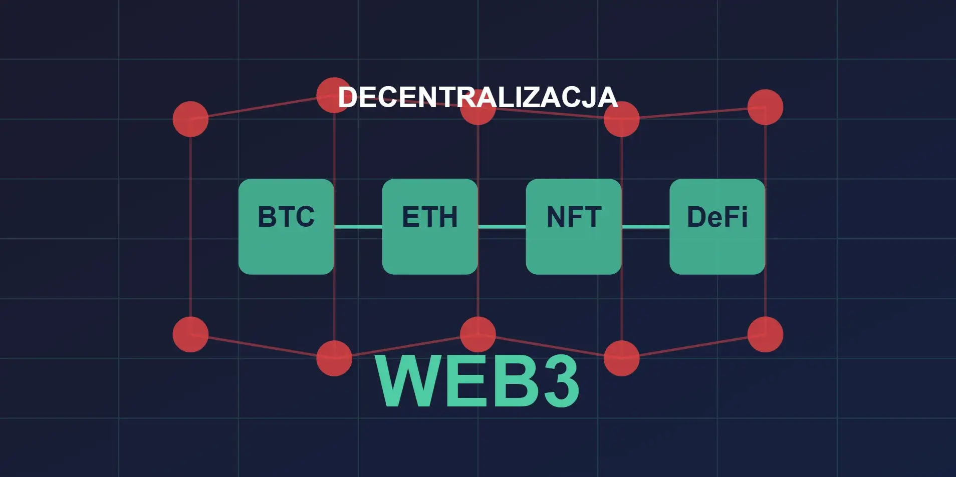 Web3: Zdecentralizowana przyszłość internetu