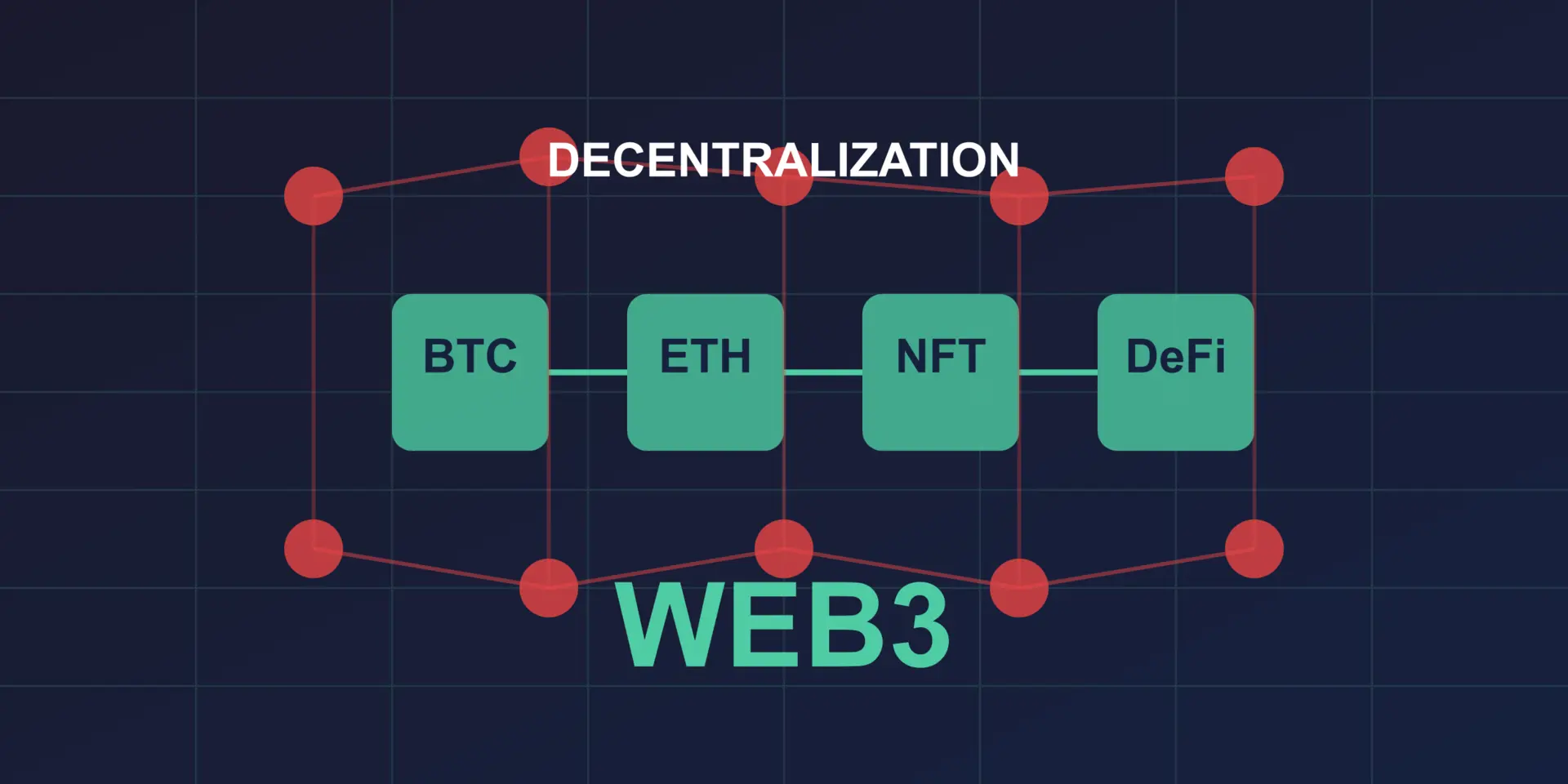 Web3: Decentralized Future of the Internet